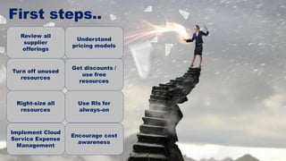 First steps..
Review all
supplier
offerings
Understand
pricing models
Turn off unused
resources
Get discounts /
use free
resources
Right-size all
resources
Use RIs for
always-on
Implement Cloud
Service Expense
Management
Encourage cost
awareness
 