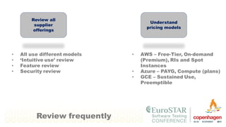 Understand
pricing models
• AWS – Free-Tier, On-demand
(Premium), RIs and Spot
Instances
• Azure – PAYG, Compute (plans)
• GCE – Sustained Use,
Preemptible
Review frequently
Review all
supplier
offerings
• All use different models
• ‘Intuitive use’ review
• Feature review
• Security review
 