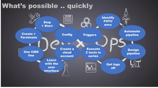 What’s possible .. quickly
Create a
cloud
account
Learn
with the
user
interface
Use CMD
line
Create +
Terminate
Stop
+ Start
Config
Execute
2 tests in
series
Get logs
off
Design
pipeline
Automate
pipeline
Identify
FOTU
envs
Triggers
 