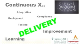 Continuous X..
Integration
Learning
Improvement
Deployment
Testing
Compliance
 