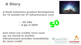 A Story
A SaaS enterprise product development
for 12 months for €? infrastructure cost
• ~20 VMs
• A lot of IOPS
And when our credits were used
up, we moved to another
infrastructure provider immediately
for more credit
 