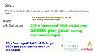 So..
74% of hours during the year are associated with nights, weekend and annual
leave
1 x 'managed' AWS c4.2xlarge $2.5k per
year saving over un-managed
20 x 'managed' AWS c4.2xlarge
$50k per year saving over un-
managed
200 x 'managed' AWS c4.2xlarge
$500k per year saving
over un-managed
AWS
c4.2xlarge
 