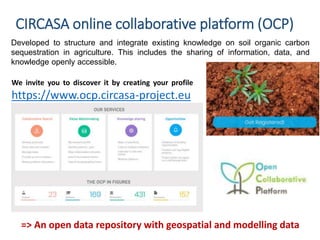 International soil carbon sequestration research 