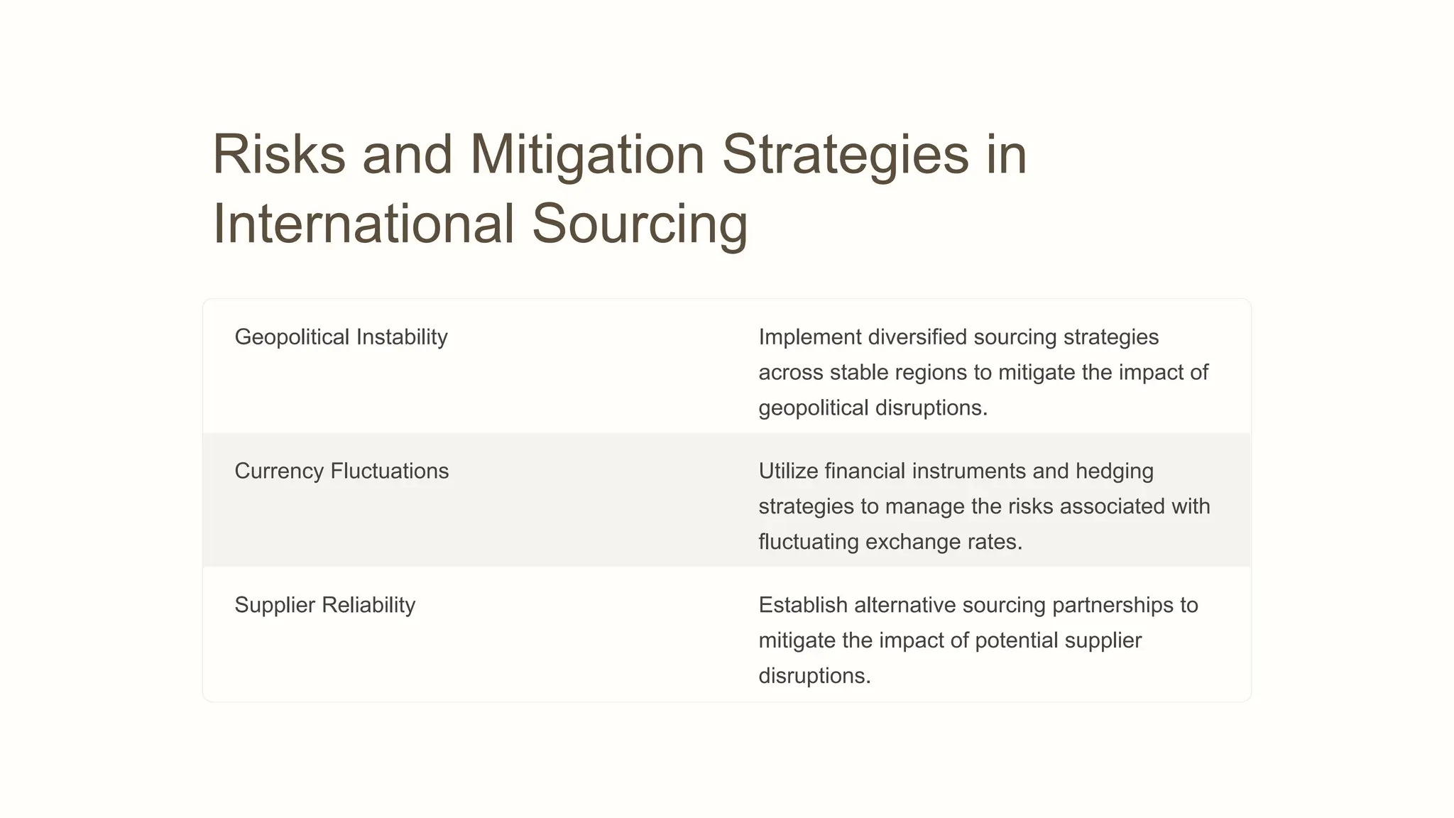 International Sourcing retail management.pptx