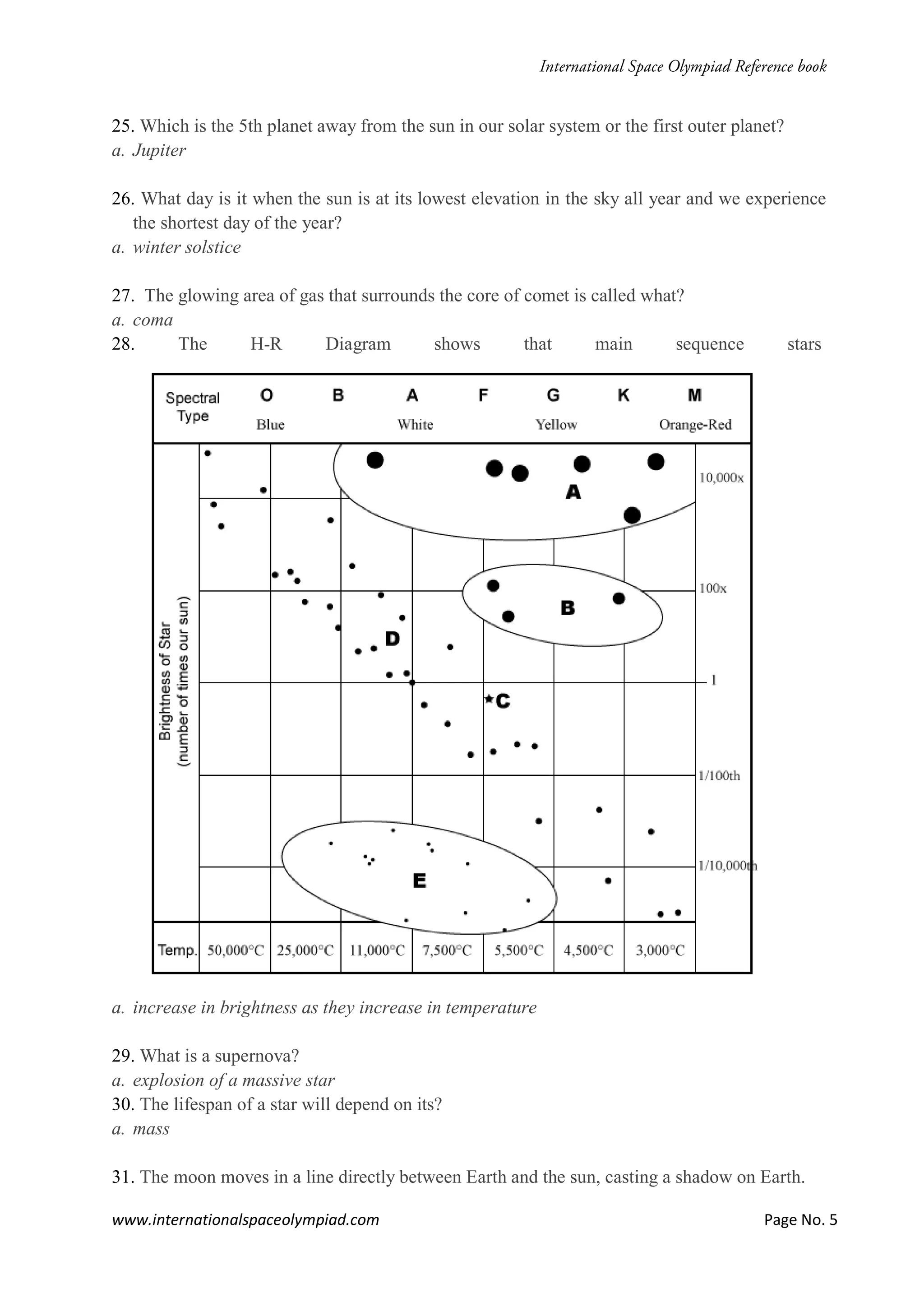 www.internationalspaceolympiad.com Page No. 5
25. Which is the 5th planet away from the sun in our solar system or the first outer planet?
a. Jupiter
26. What day is it when the sun is at its lowest elevation in the sky all year and we experience
the shortest day of the year?
a. winter solstice
27. The glowing area of gas that surrounds the core of comet is called what?
a. coma
28. The H-R Diagram shows that main sequence stars
a. increase in brightness as they increase in temperature
29. What is a supernova?
a. explosion of a massive star
30. The lifespan of a star will depend on its?
a. mass
31. The moon moves in a line directly between Earth and the sun, casting a shadow on Earth.
 