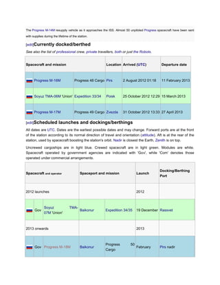 The Progress M-14M resupply vehicle as it approaches the ISS. Almost 50 unpiloted Progress spacecraft have been sent
with supplies during the lifetime of the station.

[edit]Currently        docked/berthed
See also the list of professional crew, private travellers, both or just the Robots.


Spacecraft and mission                                  Location Arrived (UTC)               Departure date



      Progress M-16M                  Progress 48 Cargo Pirs       2 August 2012 01:18       11 February 2013



      Soyuz TMA-06M 'Union' Expedition 33/34            Poisk      25 October 2012 12:29 15 March 2013



      Progress M-17M                  Progress 49 Cargo Zvezda     31 October 2012 13:33 27 April 2013

[edit]Scheduled           launches and dockings/berthings
All dates are UTC. Dates are the earliest possible dates and may change. Forward ports are at the front
of the station according to its normal direction of travel and orientation (attitude). Aft is at the rear of the
station, used by spacecraft boosting the station's orbit. Nadir is closest the Earth, Zenith is on top.

Uncrewed cargoships are in light blue. Crewed spacecraft are in light green. Modules are white.
Spacecraft operated by government agencies are indicated with 'Gov', while 'Com' denotes those
operated under commercial arrangements.


                                                                                            Docking/Berthing
Spacecraft and operator                   Spaceport and mission              Launch
                                                                                            Port



2012 launches                                                                2012



              Soyuz               TMA-
      Gov                                 Baikonur      Expedition 34/35     19 December Rassvet
              07M 'Union'



2013 onwards                                                                 2013



                                                        Progress        50
      Gov Progress M-18M                  Baikonur                           February       Pirs nadir
                                                        Cargo
 