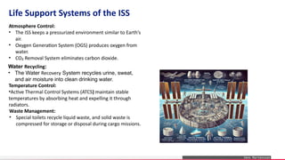 Iss Water Storage International space station Habitat design (3) (2).pptx