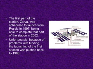 The first part of the station, Zarya, was scheduled to launch from Russia in 1997, being able to complete that part of the station in 2002. Unfortunately, because of problems with funding, the launching of the first section was pushed back to 1998. 