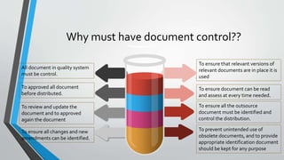 International Organization for Standardization (ISO) | PPTX