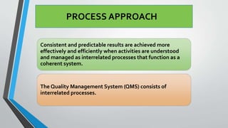 International Organization for Standardization (ISO) | PPTX
