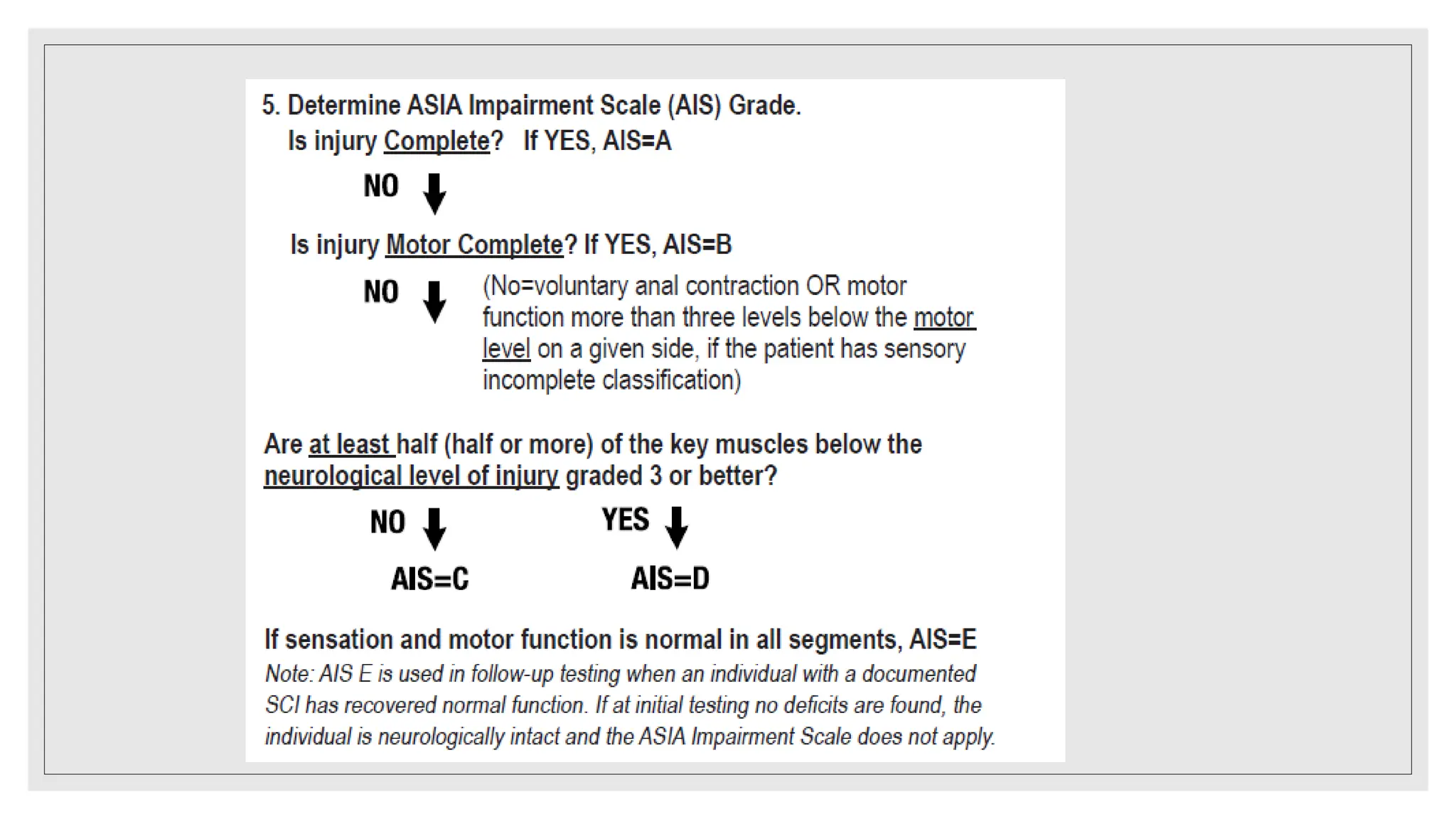 International standards for neurological classification of spinal cord ...
