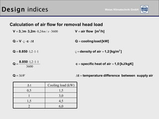 Design  indices Calculation of air flow for removal head load  6,0 2 4,5 1,5 3,0 1 1,5 0,5 Cooling load (kW) ∆  t 