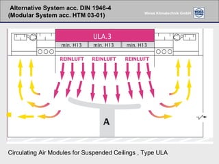 Circulating Air Modules for Suspended Ceilings , Type ULA Alternative System acc. DIN 1946-4 (Modular System acc. HTM 03-01) 