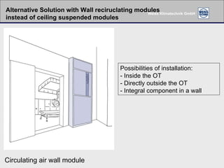 Circulating air wall module Possibilities of installation: - Inside the OT - Directly outside the OT - Integral component in a wall Alternative Solution with Wall reciruclating modules instead of ceiling suspended modules 