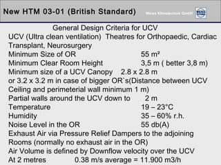 New HTM 03-01 (British Standard) General Design Criteria for UCV UCV (Ultra clean ventilation)  Theatres for Orthopaedic, Cardiac Transplant, Neurosurgery Minimum Size of OR 55 m² Minimum Clear Room Height 3,5 m ( better 3,8 m) Minimum size of a UCV Canopy  2.8 x 2.8 m or 3.2 x 3.2 m in case of bigger OR`s(Distance between UCV Ceiling and perimeterial wall minimum 1 m) Partial walls around the UCV down to   2 m  Temperature  19 – 23°C Humidity  35 – 60% r.h. Noise Level in the OR 55 db(A) Exhaust Air via Pressure Relief Dampers to the adjoining  Rooms (normally no exhaust air in the OR) Air Volume is defined by Downflow velocity over the UCV  At 2 metres  0.38 m/s average = 11.900 m3/h 