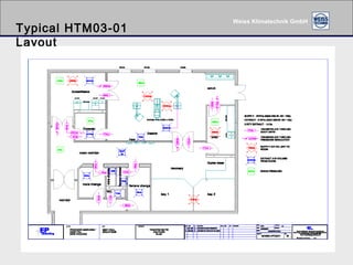 Typical HTM03-01 Layout 