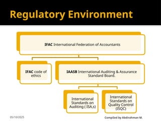 05/10/2025
Regulatory Environment
IFAC International Federation of Accountants
IFAC code of
ethics
IAASB International Auditing & Assurance
Standard Board.
International
Standards on
Auditing ( ISA,s)
International
Standards on
Quality Control
(ISQC)
CompiIed by Abdirahman M.
 