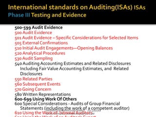 500-599 Audit Evidence
500 Audit Evidence
501 Audit Evidence – Specific Considerations for Selected Items
505 External Confirmations
510 Initial Audit Engagements—Opening Balances
520 Analytical Procedures
530 Audit Sampling
540Auditing Accounting Estimates and Related Disclosures
Including FairValue Accounting Estimates, and Related
Disclosures
550 Related Parties
560 Subsequent Events
570 Going Concern
580Written Representations
600-699 Using Work Of Others
600 Special Considerations - Audits of Group Financial
Statements (including the work of a competent auditor)
610 Using the Work of Internal Auditors
PREPARED BY ARMAGHANAHMED 050 3060762
EDUCATION4ALL-ARMAN.BLOGSPOT.COM
 