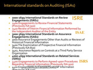  2000-2699 International Standards on Review
Engagements (ISREs)
 2400 Engagements to Review Financial Statements
(Previously ISA 910)
 2410 Review of Interim Financial Information Performed by
the Independent Auditor of the Entity
 3000-3699 International Standards on Assurance
Engagements (ISAEs)
 3000 Assurance Engagements Other than Audits or Reviews of
Historical Financial Information
 3400The Examination of Prospective Financial Information
(Previously ISA 810)
 3402, Assurance Reports on Controls at aThird Party Service
Organization
 4000-4699 International Standards on Related Services
(ISRSs)
 4400 Engagements to Perform Agreed-upon Procedures
Regarding Financial Information (Previously ISA 920)
 4410 Engagements to Compile Financial InformationPREPARED BY ARMAGHANAHMED 050 3060762
EDUCATION4ALL-ARMAN.BLOGSPOT.COM
ISAE
ISRS
International standards on Auditing (ISAs)
 