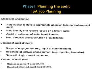 PREPARED BY ARMAGHANAHMED 050 3060762
EDUCATION4ALL-ARMAN.BLOGSPOT.COM
 