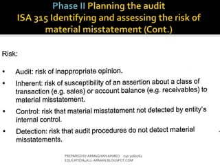 PREPARED BY ARMAGHANAHMED 050 3060762
EDUCATION4ALL-ARMAN.BLOGSPOT.COM
 