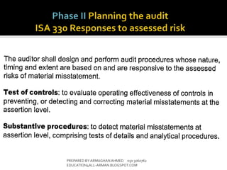 PREPARED BY ARMAGHANAHMED 050 3060762
EDUCATION4ALL-ARMAN.BLOGSPOT.COM
 