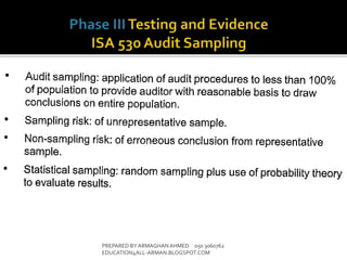 PREPARED BY ARMAGHANAHMED 050 3060762
EDUCATION4ALL-ARMAN.BLOGSPOT.COM
 