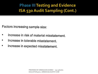 PREPARED BY ARMAGHANAHMED 050 3060762
EDUCATION4ALL-ARMAN.BLOGSPOT.COM
 