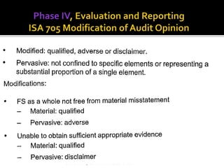 PREPARED BY ARMAGHANAHMED 050 3060762
EDUCATION4ALL-ARMAN.BLOGSPOT.COM
 