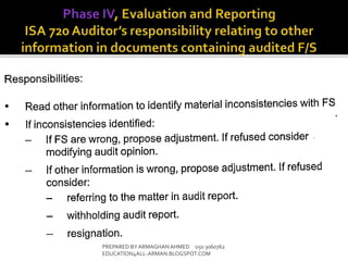 PREPARED BY ARMAGHANAHMED 050 3060762
EDUCATION4ALL-ARMAN.BLOGSPOT.COM
 