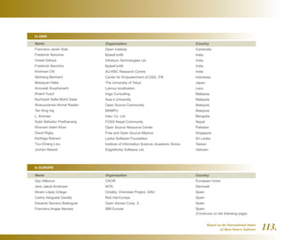 Report on the International Status
of Open Source Software 113.
Name
Francisco Javier Sola
Frederick Noronha
Vineet Dahiya
Frederick Noronha
Krishnan CN
Sitohang Benhard
Masayuki Hatta
Anousak Souphavanh
Khairil Yusof
Nurhizam Safie Mohd Satar
Sharuzzaman Ahmat Raslan
Tan King Ing
L. Ariunaa
Subir Bahadur Pradhanang
Khurram Islam Khan
David Rigby
Karthiga Ratnam
Tzu-Chiang Liou
Jochen Nessel
Organisation
Open Institute
BytesForAll
InfoAxon Technologies Ltd.
BytesForAll
AU-KBC Research Centre
Center for Empowerment of OSS, ITB
The University of Tokyo
Laonux localization
Inigo Consulting
Asia e University
Open Source Community
MAMPU
Intec Co. Ltd.
FOSS Nepal Community
Open Source Resource Center
Free and Open Source Alliance
Lanka Software Foundation
Institute of Information Science, Academic Sinica
EdgeWorks Software Ltd.
Country
Cambodia
India
India
India
India
Indonesia
Japan
Laos
Malaysia
Malaysia
Malaysia
Malaysia
Mongolia
Nepal
Pakistan
Singapore
Sri Lanka
Taiwan
Vietnam
In ASIA
In EUROPE
Name
Gijs Hillenius
Jens Jakob Andersen
Alvaro López Ortega
Carlos Hergueta Garelly
Eduardo Serrano Belenguer
Francisco Angas Navasa
Organisation
OSOR
NITA
Octality, Cherokee Project, GNU
Red Hat Europe
Open Xarxes Coop. V.
IBM Europe
Country
European Union
Denmark
Spain
Spain
Spain
Spain
(Continues on the following page)
 