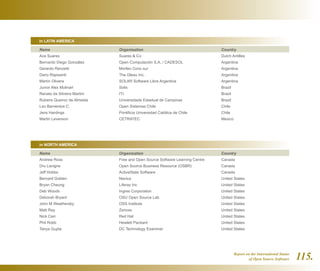 Report on the International Status
of Open Source Software 115.
In LATIN AMERICA
in NORTH AMERICA
Name
Ace Suares
Bernardo Diego González
Gerardo Renzetti
Dario Rapisardi
Martín Olivera
Junior Alex Mulinari
Renato da Silveira Martini
Rubens Queiroz de Almeida
Leo Barrientos C.
Jens Hardings
Martin Levenson
Name
Andrew Ross
Dru Lavigne
Jeff Hobbs
Bernard Golden
Bryan Cheung
Deb Woods
Deborah Bryant
John M Weathersby
Matt Ray
Nick Carr
Phil Robb
Tanya Gupta
Organisation
Suares  Co
Open Computación S.A. / CADESOL
Morfeo Cono sur
The Gleau Inc.
SOLAR Software Libre Argentina
Solis
ITI
Universidade Estadual de Campinas
Open Sistemas Chile
Pontificia Universidad Católica de Chile
CETRATEC
Organisation
Free and Open Source Software Learning Centre
Open Source Business Resource (OSBR)
ActiveState Software
Navica
Liferay Inc
Ingres Corporation
OSU Open Source Lab
OSS Institute
Zenoss
Red Hat
Hewlett Packard
DC Technology Examiner
Country
Dutch Antilles
Argentina
Argentina
Argentina
Argentina
Brazil
Brazil
Brazil
Chile
Chile
Mexico
Country
Canada
Canada
Canada
United States
United States
United States
United States
United States
United States
United States
United States
United States
 