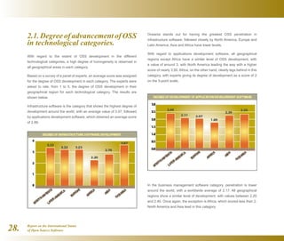 Report on the International Status
of Open Source Software28.
2.1. Degree of advancement of OSS
in technological categories.
With regard to the extent of OSS development in the different
technological categories, a high degree of homogeneity is observed in
all geographical areas in each category.
Based on a survey of a panel of experts, an average score was assigned
for the degree of OSS development in each category. The experts were
asked to rate, from 1 to 5, the degree of OSS development in their
geographical region for each technological category. The results are
shown below.
Infrastructure software is the category that shows the highest degree of
development around the world, with an average value of 3.07, followed
by applications development software, which obtained an average score
of 2.89.
Oceania stands out for having the greatest OSS penetration in
infrastructure software, followed closely by North America, Europe and
Latin America. Asia and Africa have lower levels.
With regard to applications development software, all geographical
regions except Africa have a similar level of OSS development, with
a value of around 3, with North America leading the way with a higher
score of nearly 3.50. Africa, on the other hand, clearly lags behind in this
category, with experts giving its degree of development as a score of 2
on the 5-point scale.
In the business management software category, penetration is lower
around the world, with a worldwide average of 2.17. All geographical
regions show a similar level of development, with values between 2.20
and 2.40. Once again, the exception is Africa, which scored less than 2.
North America and Asia lead in this category.
 