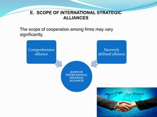 E. SCOPE OF INTERNATIONAL STRATEGIC
ALLIANCES
The scope of cooperation among firms may vary
significantly.
SCOPE OF
INTERNATIONAL
STRATEGIC
ALLIANCES
Comprehensive
alliance
Narrowly
defined alliance
 