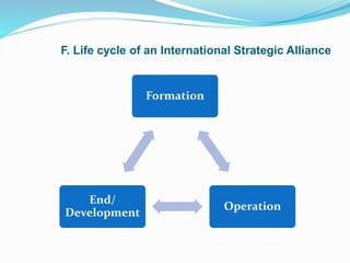 F. Life cycle of an International Strategic Alliance
Formation
End/
Development
Operation
 