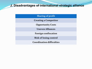 J. Disadvantages of international strategic alliance
Sharing of profit
Creating a Competitor
Opportunity Costs
Uneven Alliances
Foreign confiscation
Risk of losing control
Coordination difficulties
 