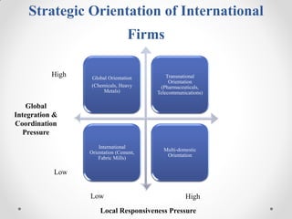 International strategic business management | PDF