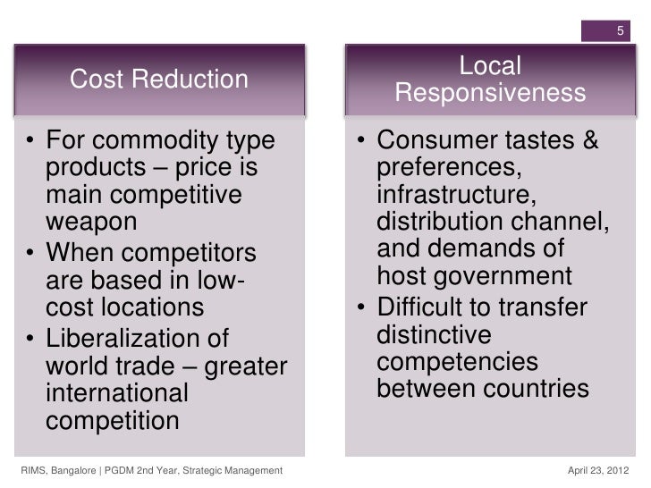 International Strategies