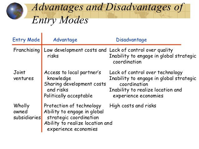 a wholly owned strategies for binary options