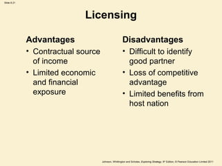 Slide 8.21




                            Licensing

             Advantages                               Disadvantages
             • Contractual source                     • Difficult to identify
               of income                                good partner
             • Limited economic                       • Loss of competitive
               and financial                            advantage
               exposure                               • Limited benefits from
                                                        host nation




                                    Johnson, Whittington and Scholes, Exploring Strategy, 9th Edition, © Pearson Education Limited 2011
 