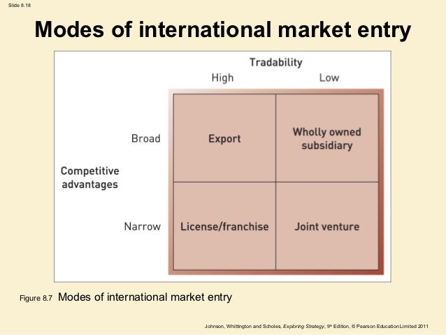 Wexford global strategies trading limited