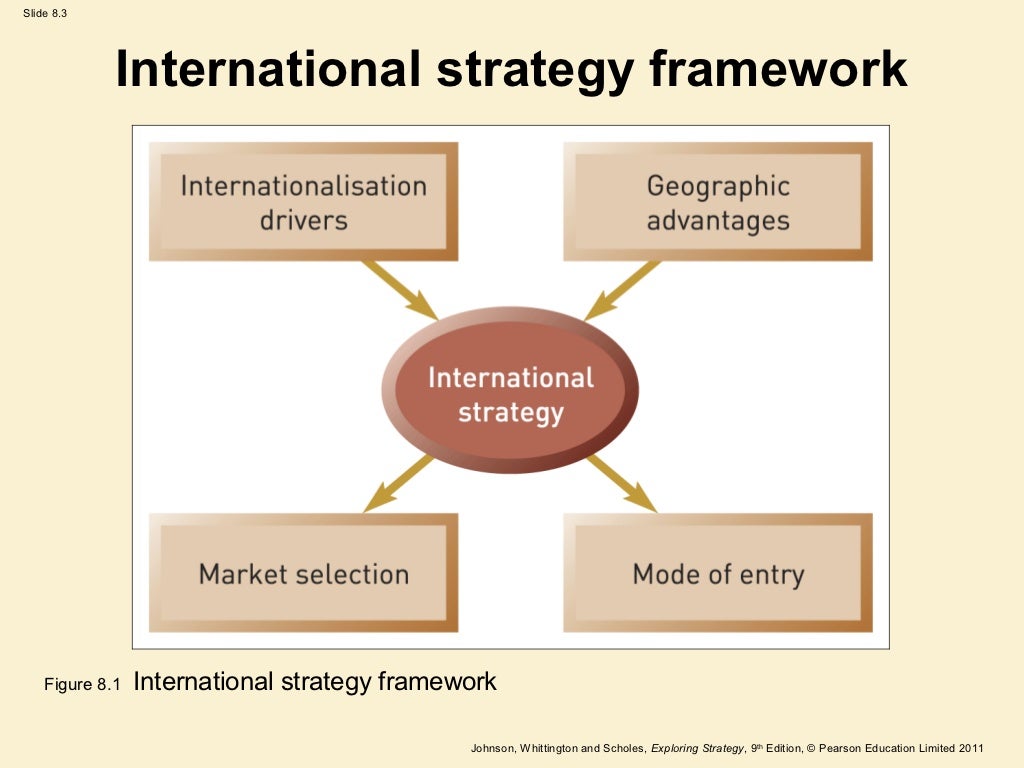 International strategy