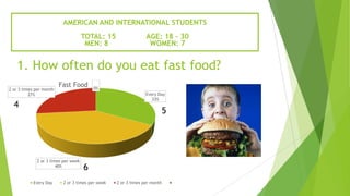 What International Students Eat