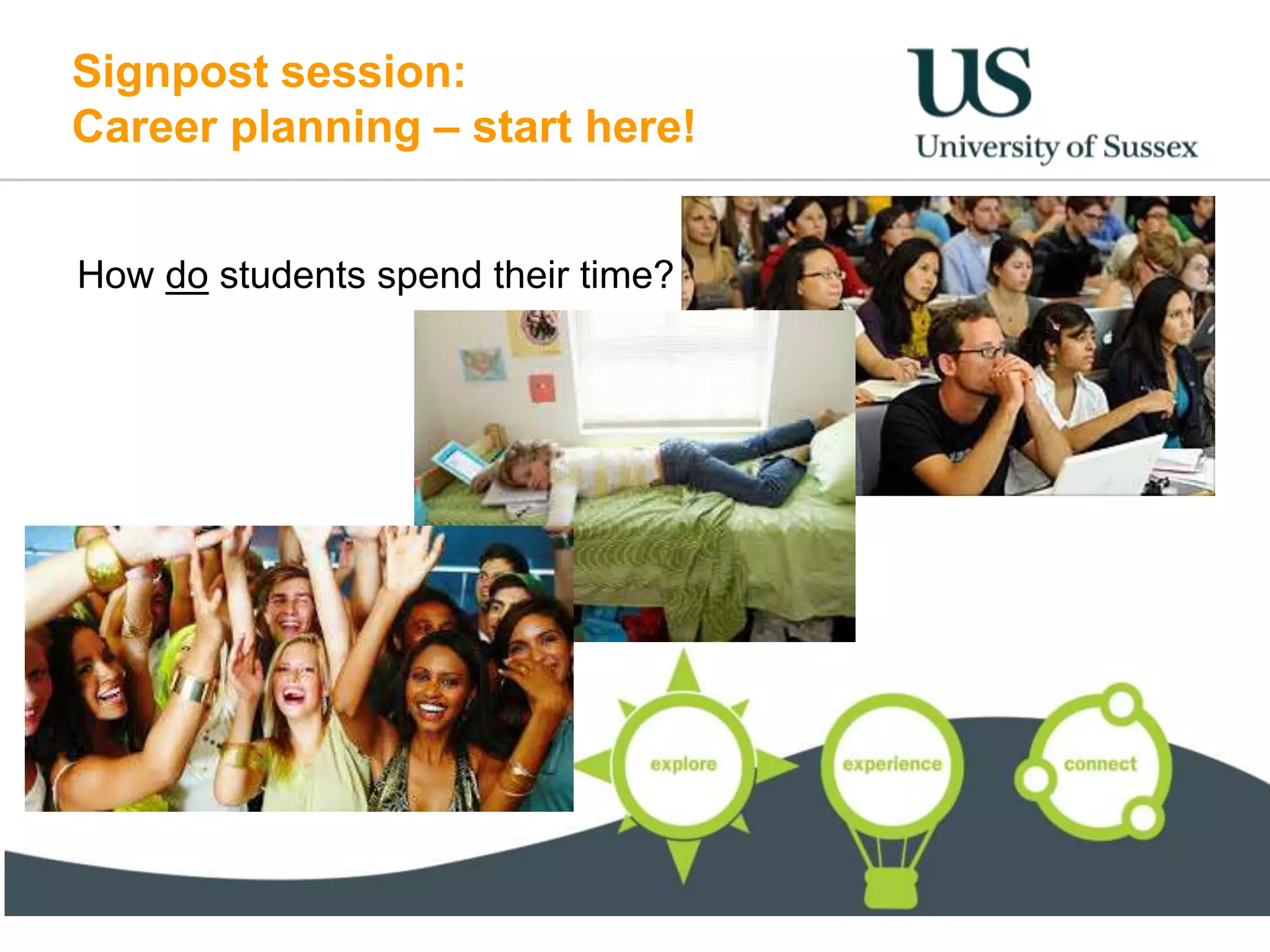 Signpost session:
Career planning – start here!
How do students spend their time?