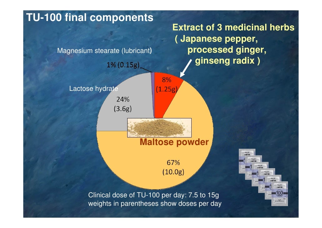 What is traditional Japanese Kampo medicine