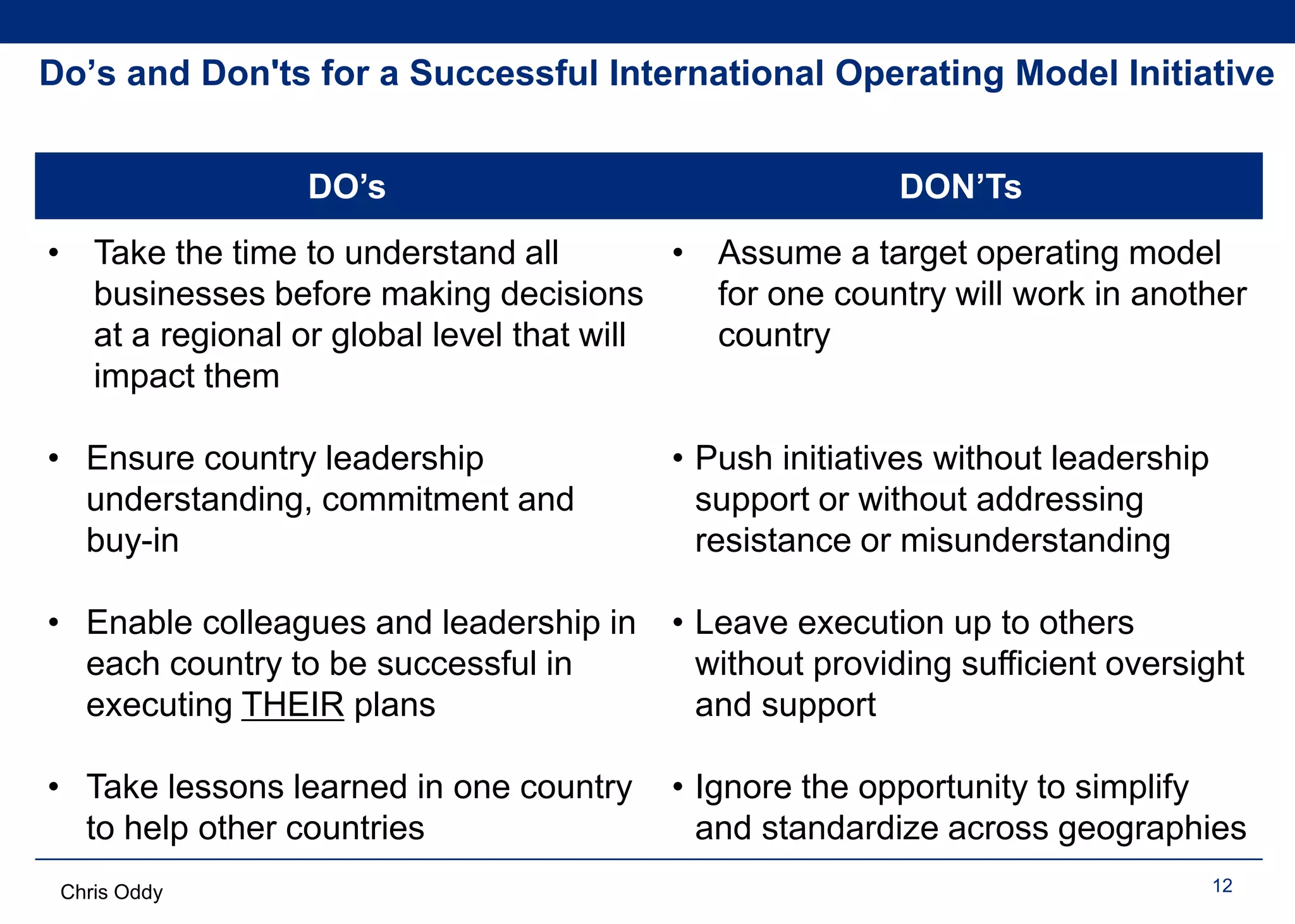 Chris Oddy
Do’s and Don'ts for a Successful International Operating Model Initiative
12
DO’s DON’Ts
• Take the time to understand all
businesses before making decisions
at a regional or global level that will
impact them
• Ensure country leadership
understanding, commitment and
buy-in
• Enable colleagues and leadership in
each country to be successful in
executing THEIR plans
• Take lessons learned in one country
to help other countries
• Assume a target operating model
for one country will work in another
country
• Push initiatives without leadership
support or without addressing
resistance or misunderstanding
• Leave execution up to others
without providing sufficient oversight
and support
• Ignore the opportunity to simplify
and standardize across geographies
 