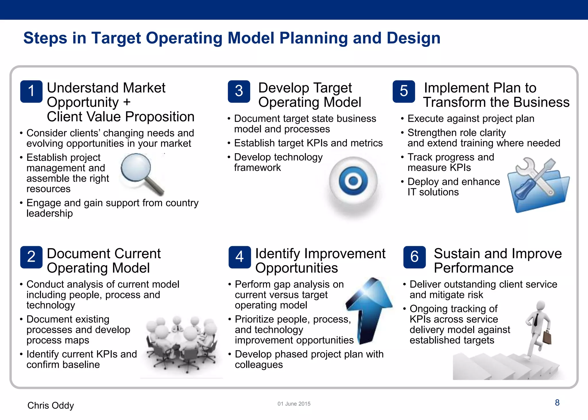 Chris Oddy 8
Understand Market
Opportunity +
Client Value Proposition
• Consider clients’ changing needs and
evolving opportunities in your market
• Establish project
management and
assemble the right
resources
• Engage and gain support from country
leadership
1
Document Current
Operating Model
• Conduct analysis of current model
including people, process and
technology
• Document existing
processes and develop
process maps
• Identify current KPIs and
confirm baseline
2
Develop Target
Operating Model
• Document target state business
model and processes
• Establish target KPIs and metrics
• Develop technology
framework
3
4
Implement Plan to
Transform the Business
• Execute against project plan
• Strengthen role clarity
and extend training where needed
• Track progress and
measure KPIs
• Deploy and enhance
IT solutions
5
6 Sustain and Improve
Performance
• Deliver outstanding client service
and mitigate risk
• Ongoing tracking of
KPIs across service
delivery model against
established targets
Identify Improvement
Opportunities
• Perform gap analysis on
current versus target
operating model
• Prioritize people, process,
and technology
improvement opportunities
• Develop phased project plan with
colleagues
Steps in Target Operating Model Planning and Design
 