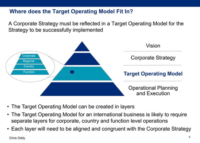 International Target Operating Model Design | PPTX