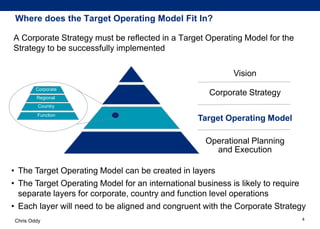 Chris Oddy
Where does the Target Operating Model Fit In?
4
A Corporate Strategy must be reflected in a Target Operating Mo...
