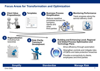 Chris Oddy 5
Building and Enhancing Local, Regional
and Global Process Optimization and
Technology Plans
Client Value
Prop...